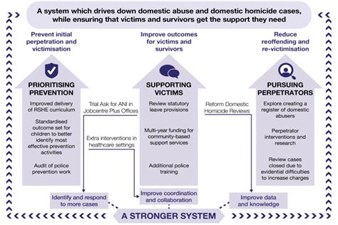 26% of victims under the age of 12 are male (Snyder, 2000). . Abusers determine which organizations to target based on
